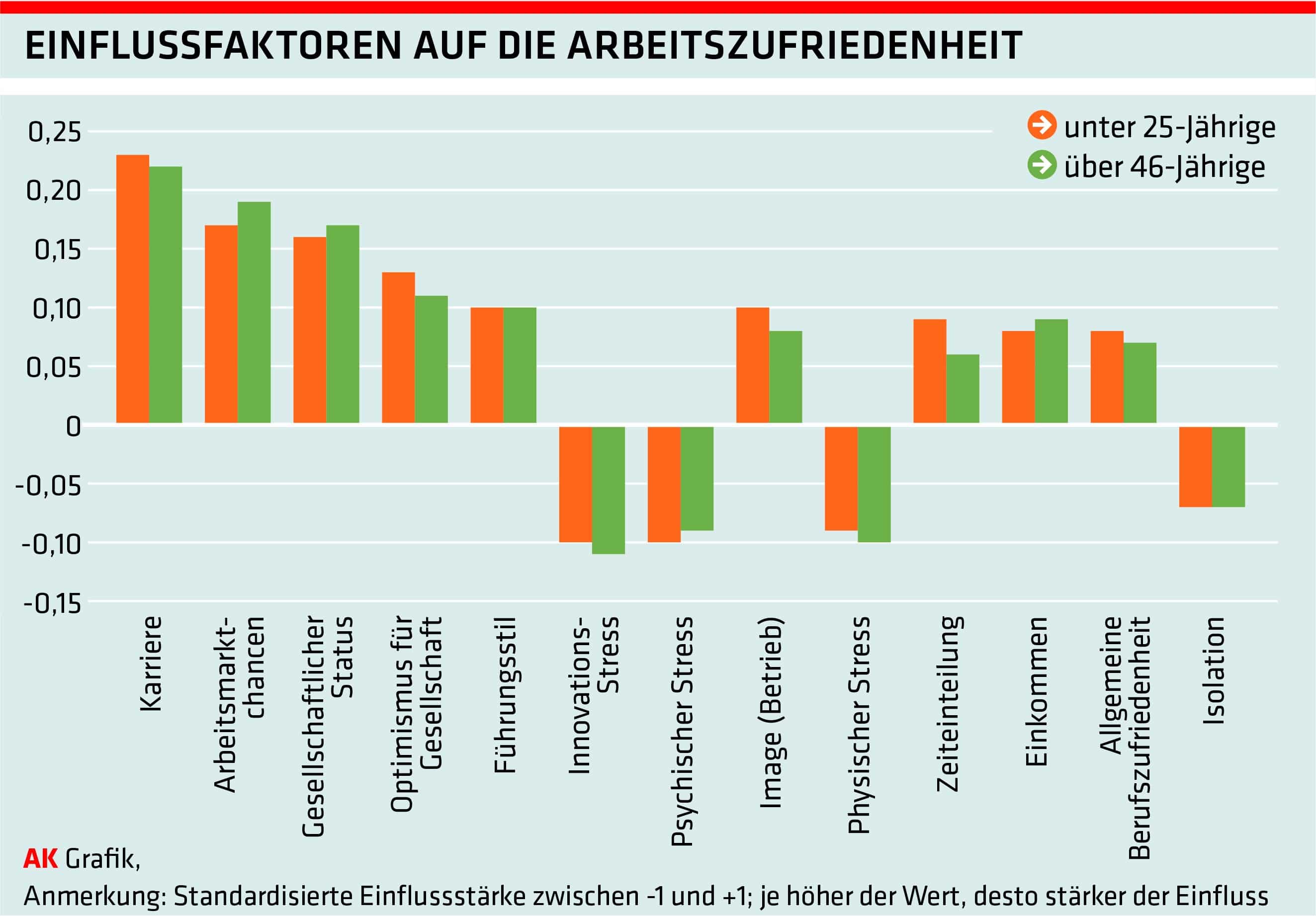 Arbeitsklima verbessern: Einflussfaktoren auf die Arbeitszufriedenheit