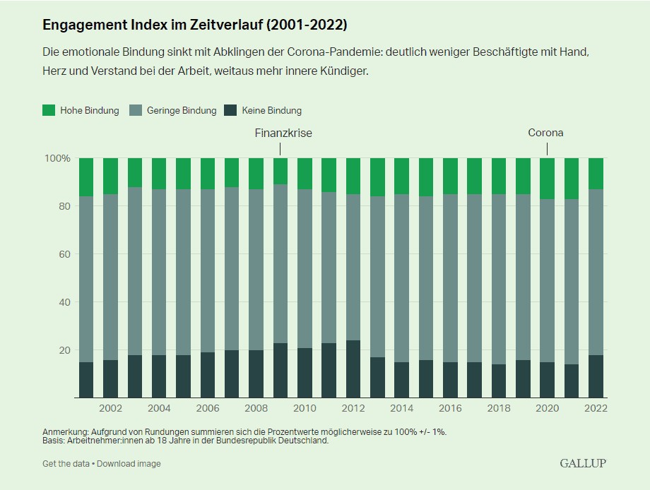 Gallup Engagement Index